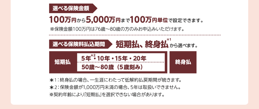 選べる保険金額 100万円から5,000万円まで100万円単位で設定できます。※保険金額100万は76歳から80歳の方のみお申込みいただけます。 選べる保険金額 100万円から5,000万円まで100万円単位で設定できます。※保険金額100万は76歳から80歳の方のみお申込みいただけます。