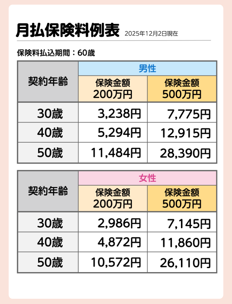 終身保険ライズ[オリックス生命保険]｜セゾンの保険シリーズ｜セゾン