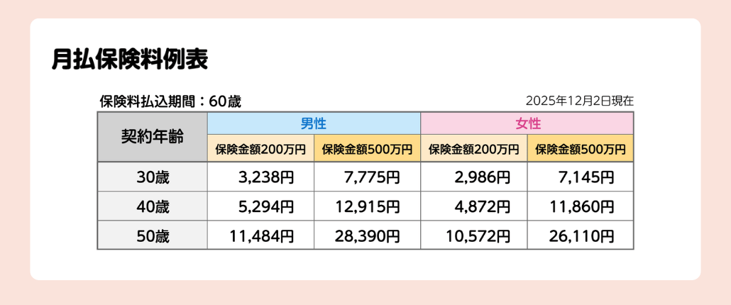 月払保険料例表 月払保険料例表