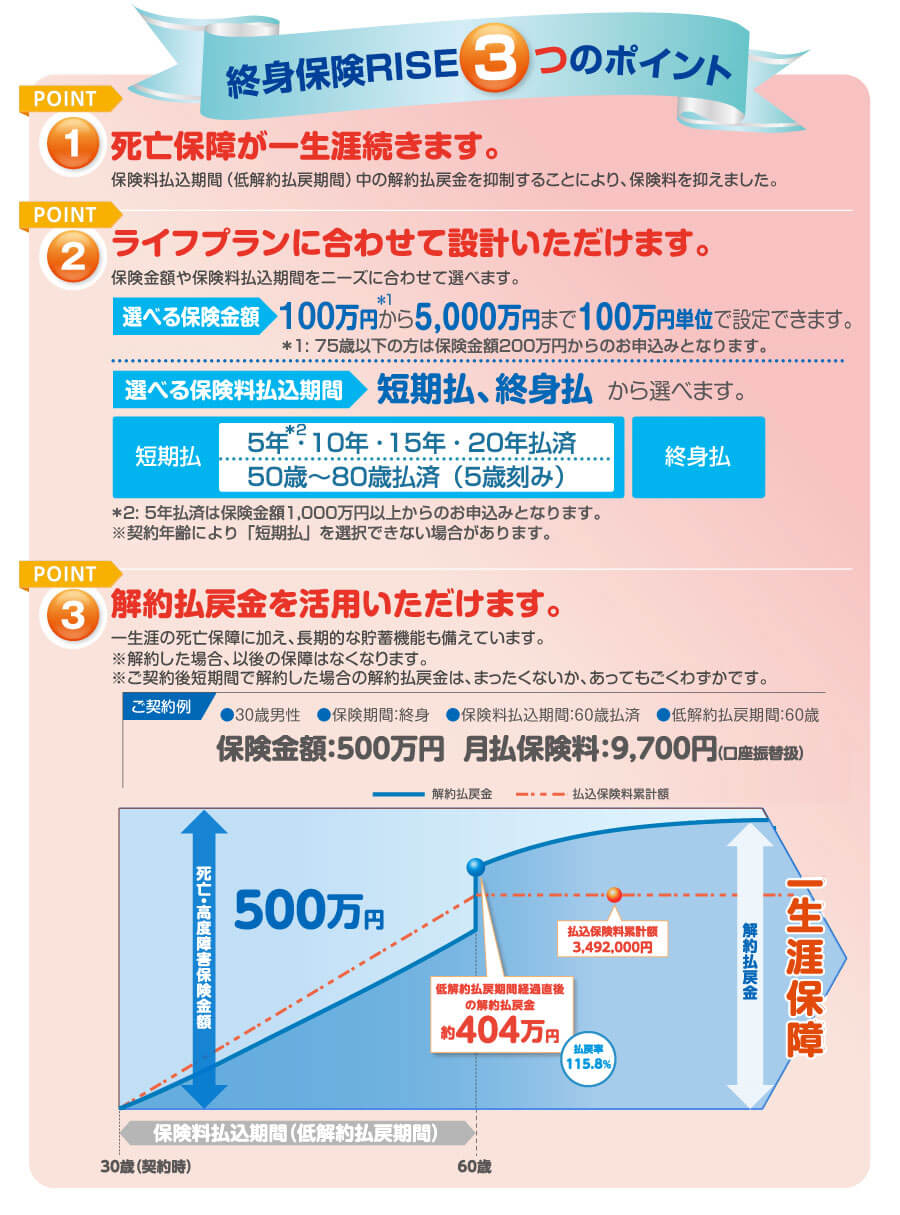 終身保険RISE3つのPoint！