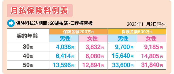 月払保険料例表