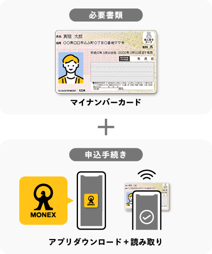 口座開設流れ01