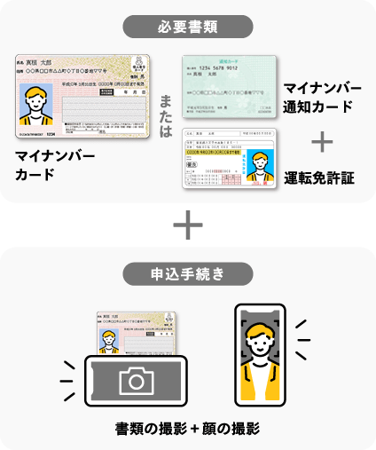 口座開設流れ02