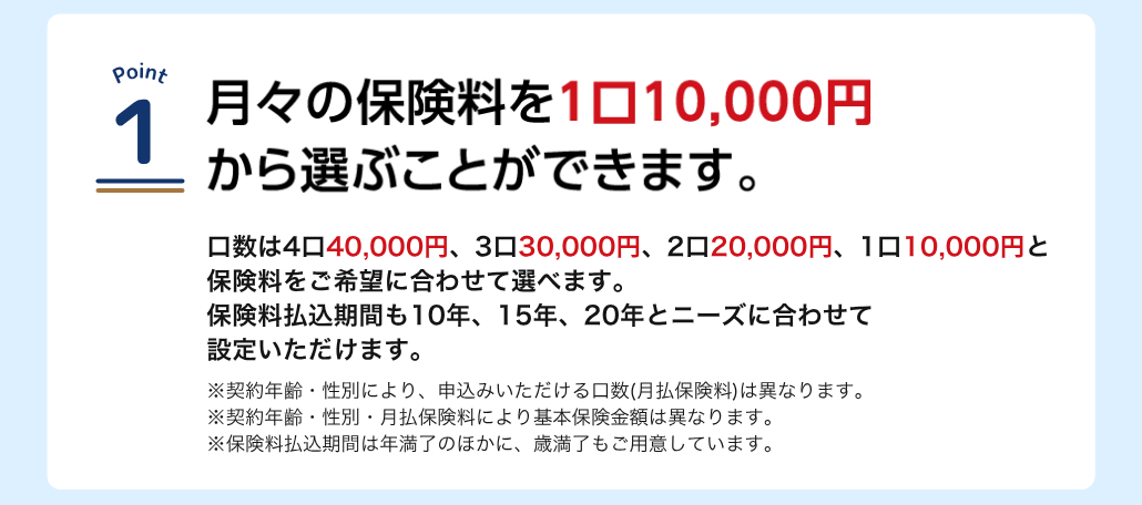 Point1　月々の保険料を1口10,000円から選ぶことができます。